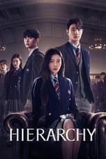 Hierarchy poster